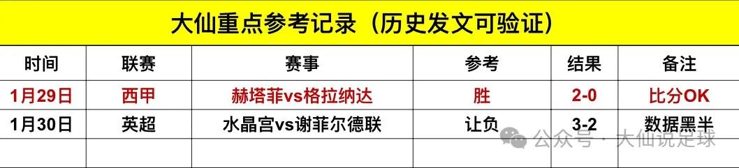 本文中分析的数据来源及咨询皆 来自中国竞彩官方网站