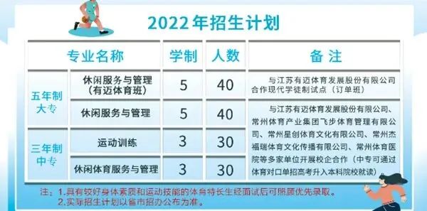 2022招生 ｜ 走进五大系部之运动健康系