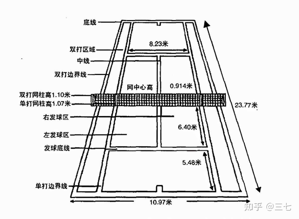 网球小白三分钟快速了解网球规则