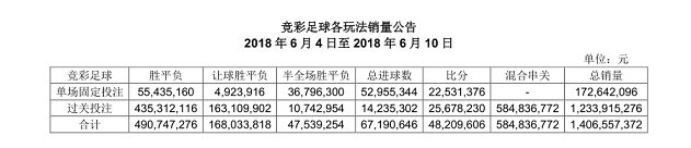 这就是你购买足彩和去国外赌球的根本差别之处