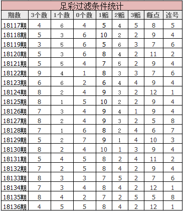 上期足彩打出4个主胜、5个平局、5个客胜