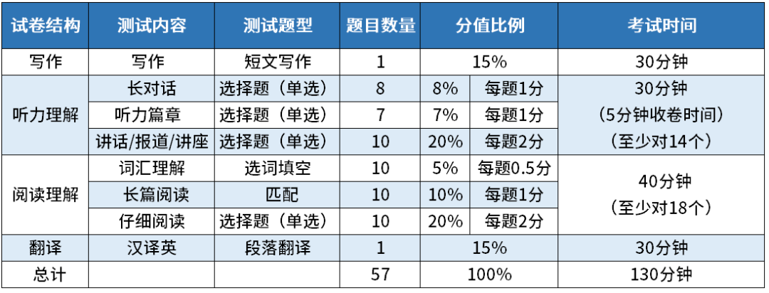 比如“皇室成员”可以直译成royal family